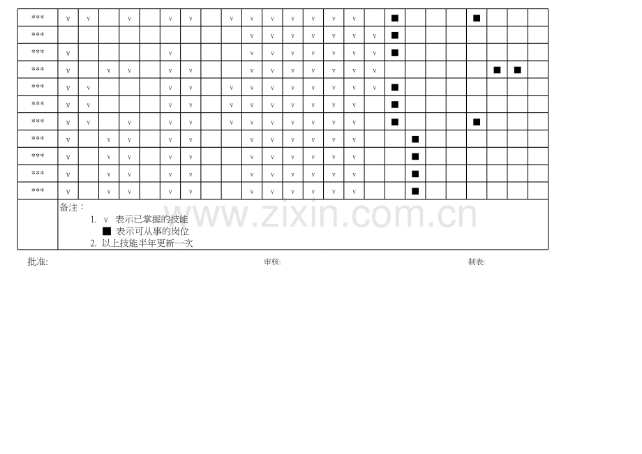 研发部工程师技能矩阵图.xls_第2页