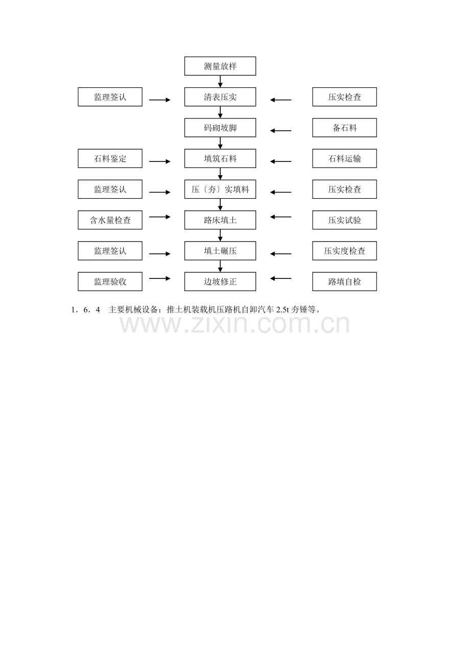 填石路堤.doc_第2页