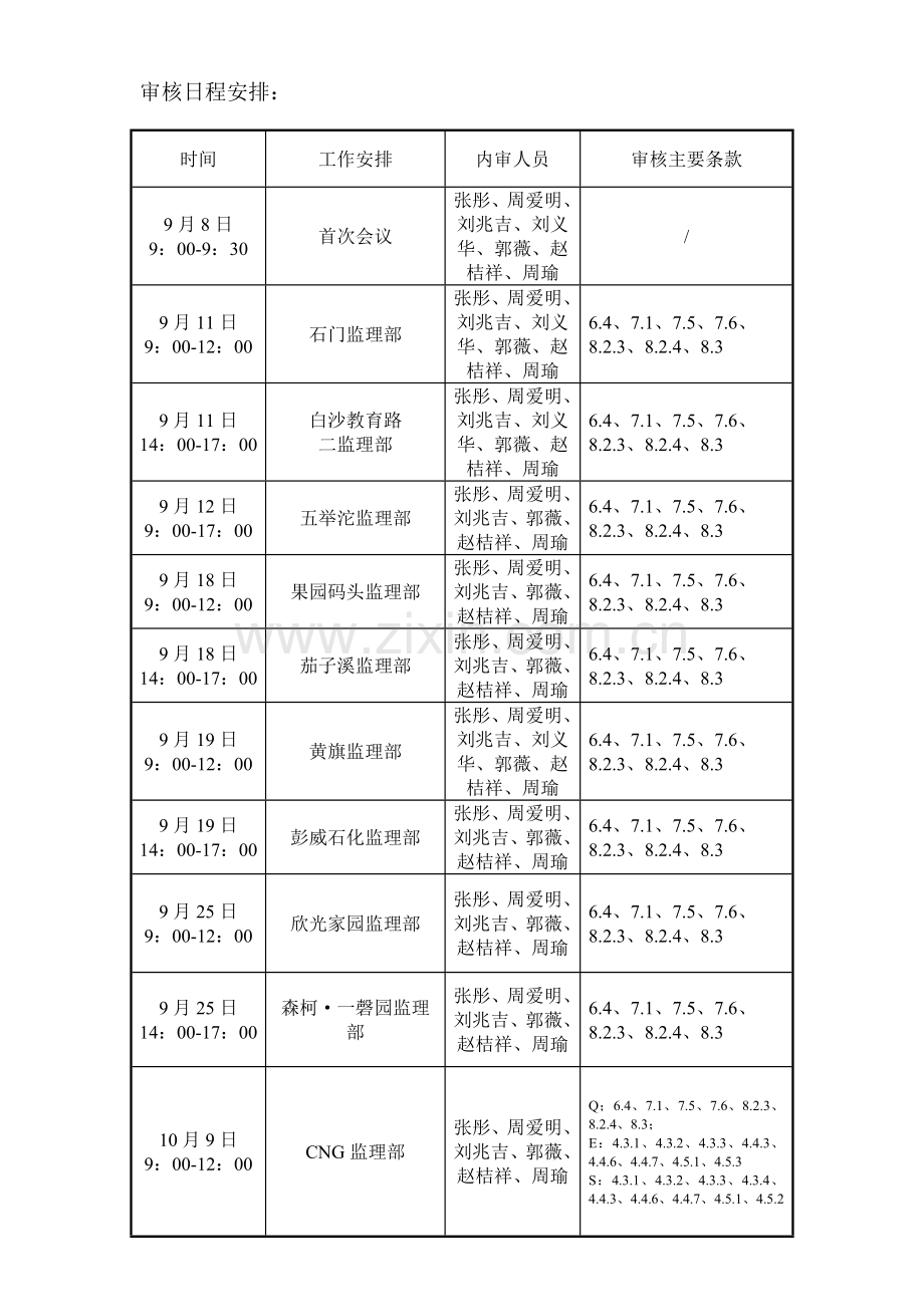 高效审核实施计划.doc_第2页