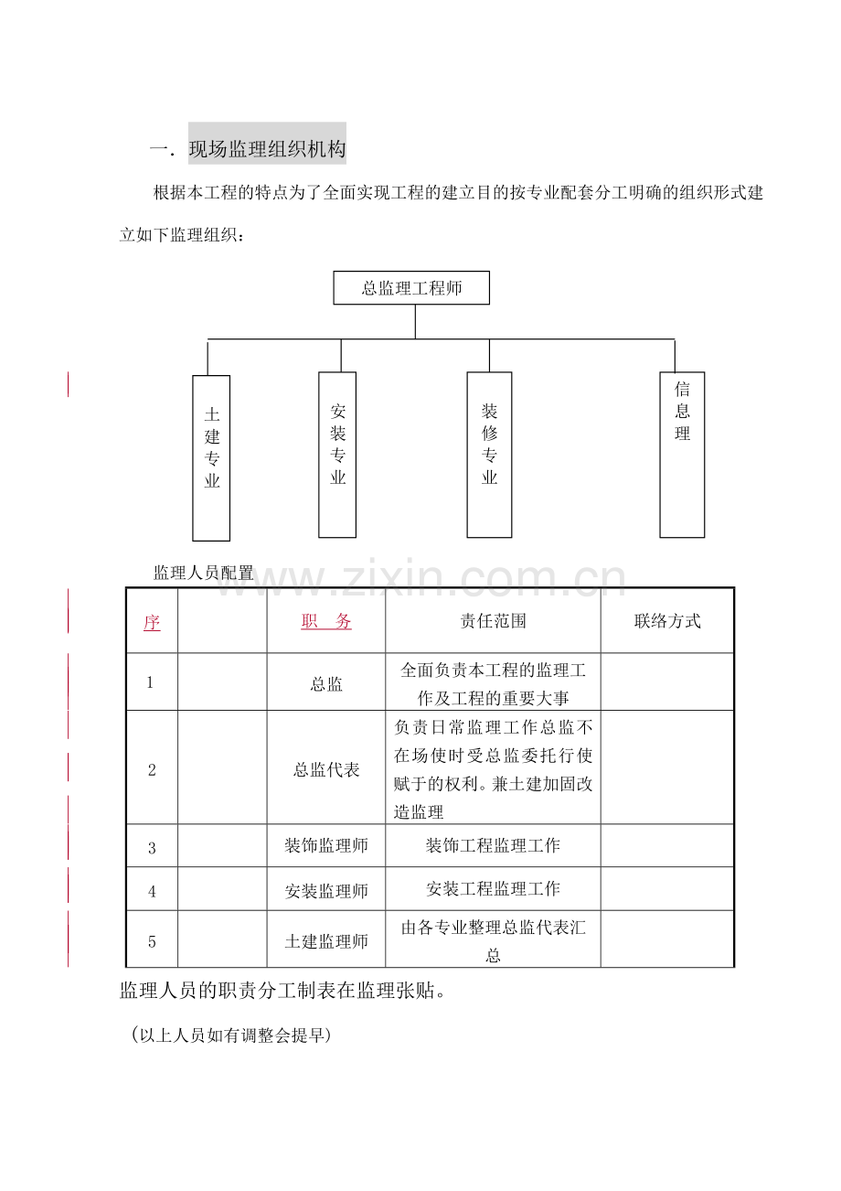 监理进场交底书.doc_第2页