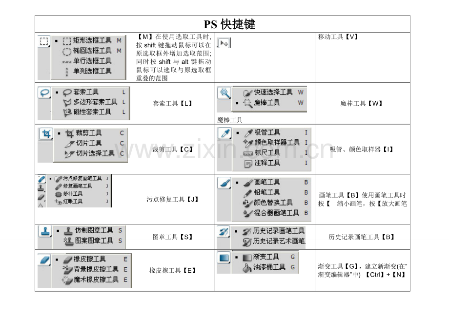 PS+AI-常用快捷键.doc_第1页