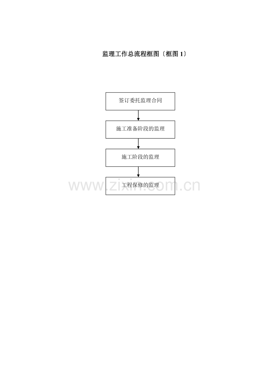 监理工作总流程框图.doc_第1页