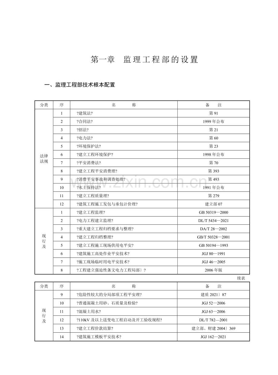 电力行业监理流程图.doc_第1页