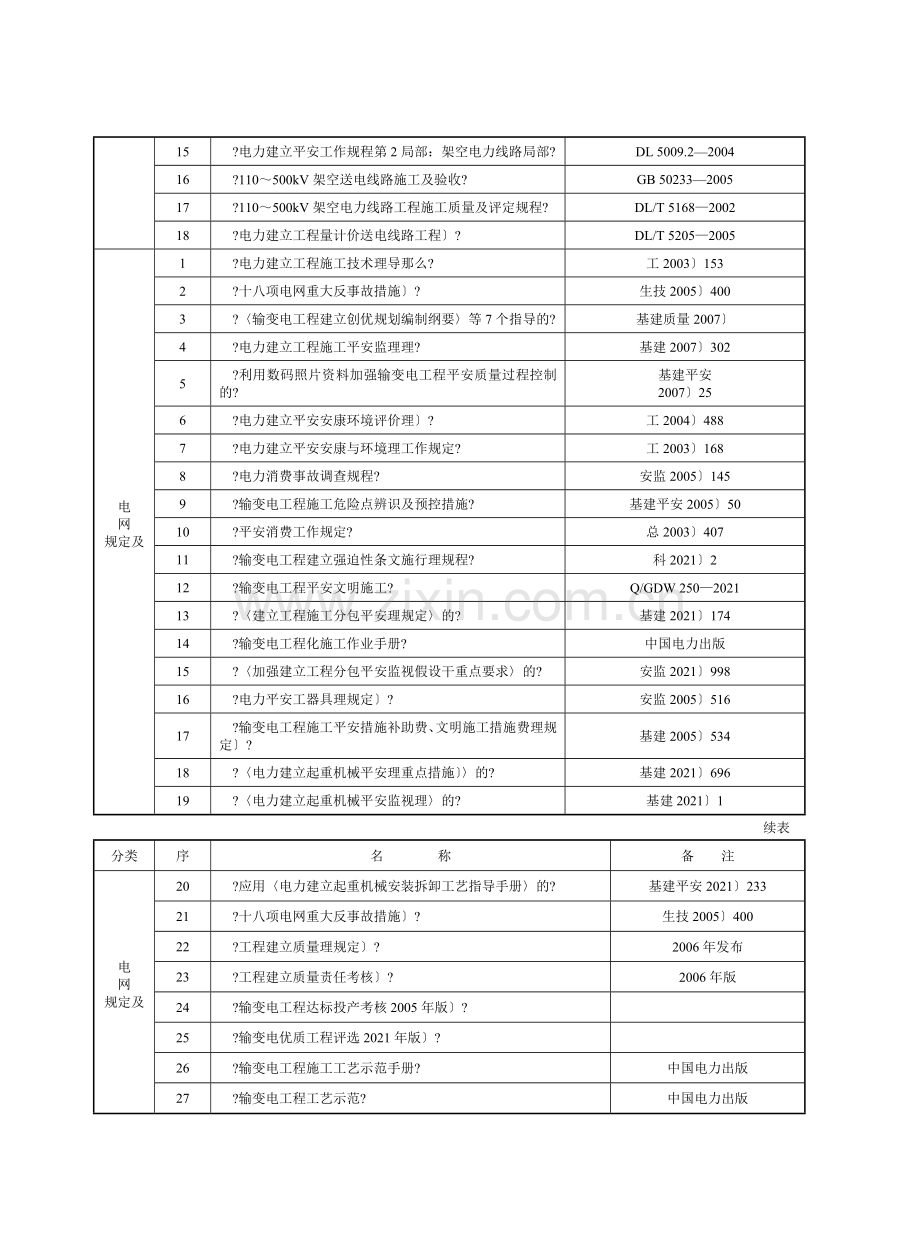 电力行业监理流程图.doc_第2页