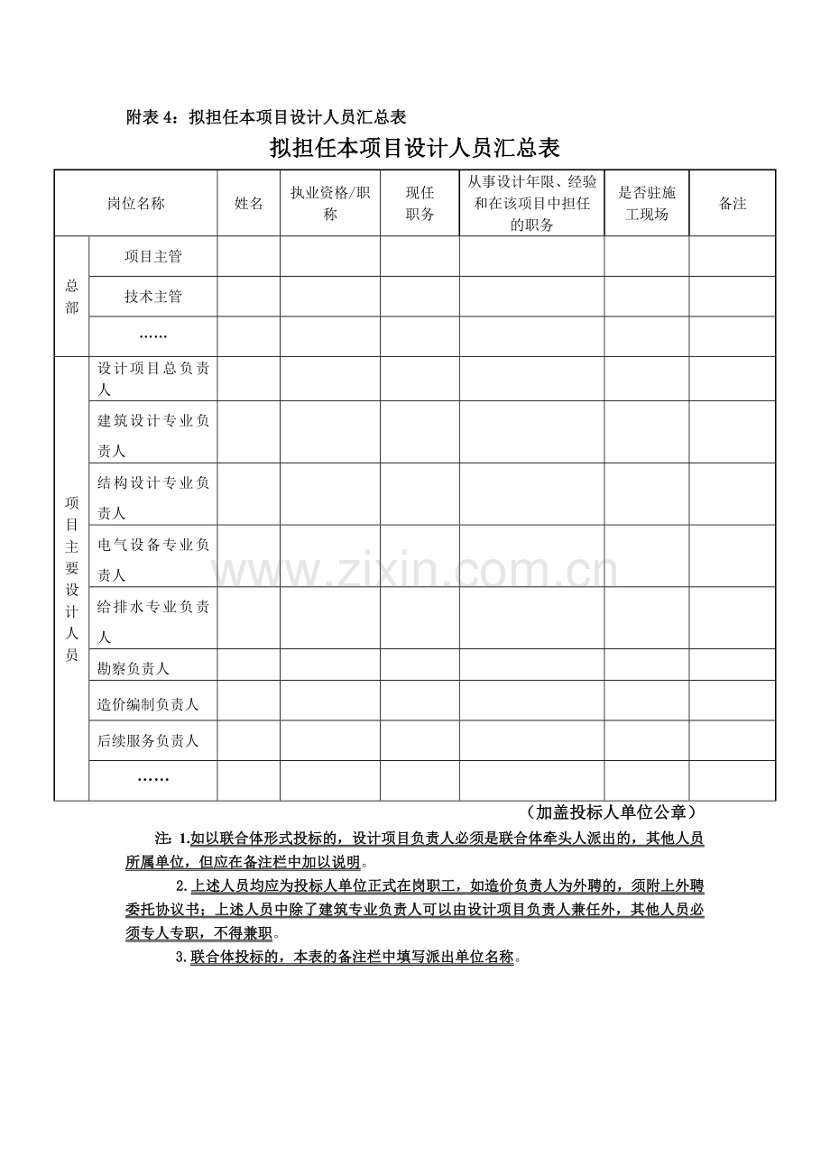 拟担任本项目设计人员汇总表.doc_第1页