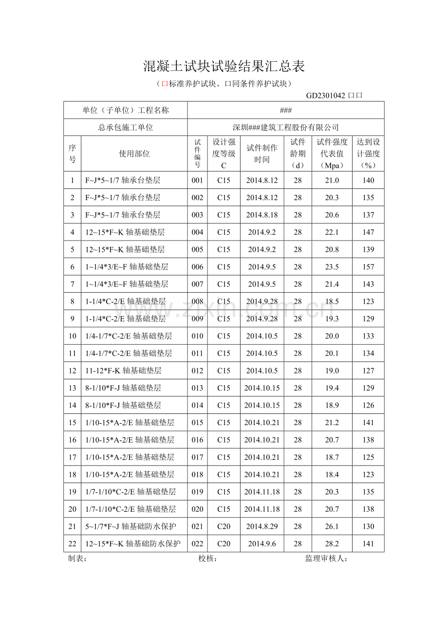 28天标养混凝土试块试验结果汇总表.pdf_第1页