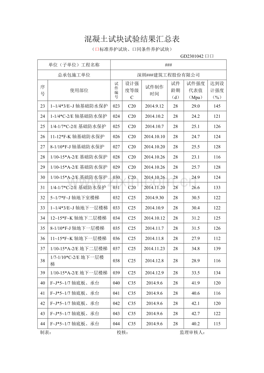 28天标养混凝土试块试验结果汇总表.pdf_第2页