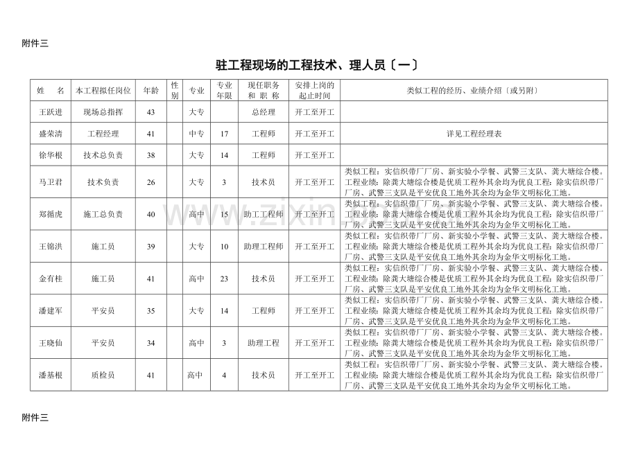 投标书附件三（共三页）.doc_第1页