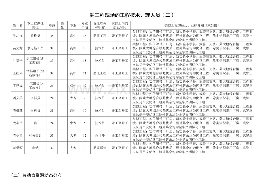 投标书附件三（共三页）.doc_第2页