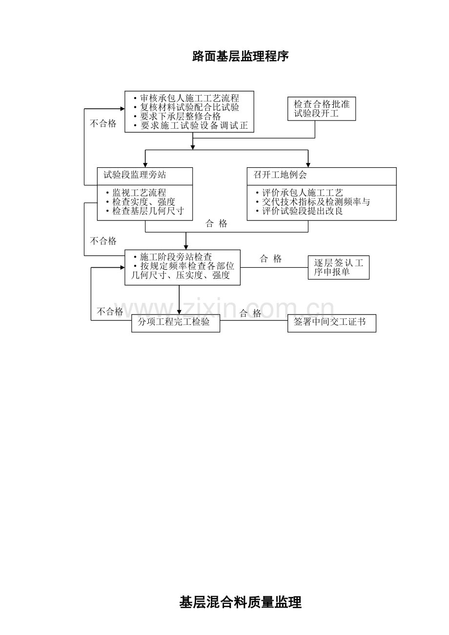 监理办事程序.doc_第2页