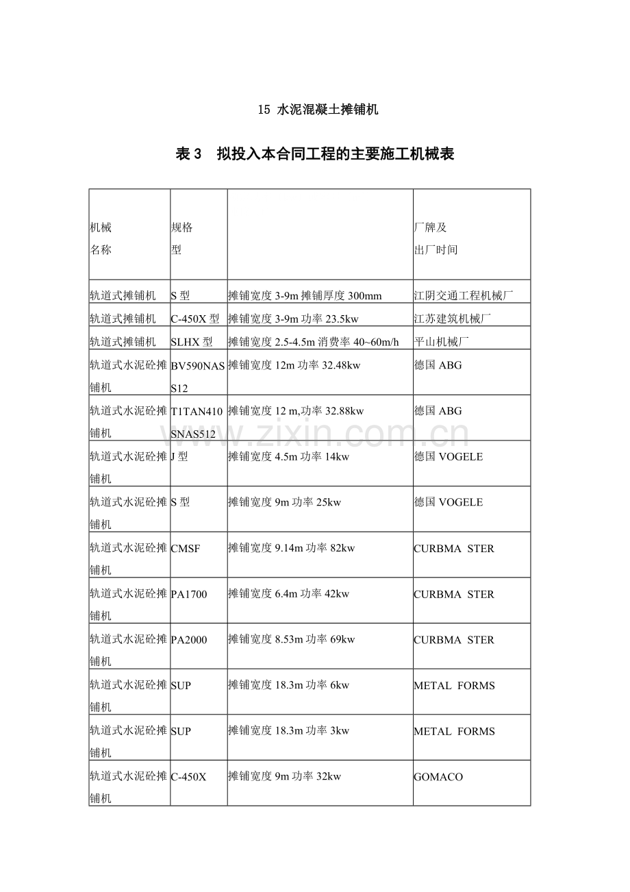 水泥混凝土摊铺设备.doc_第1页