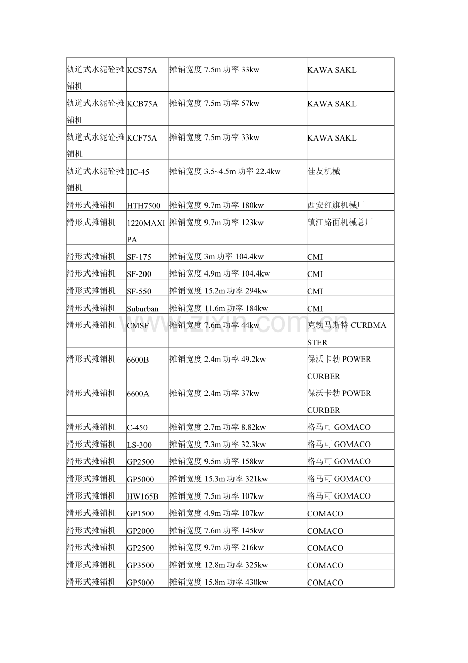 水泥混凝土摊铺设备.doc_第2页