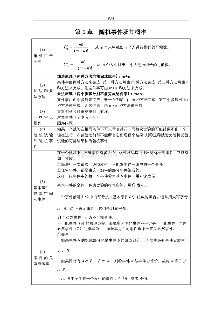 概率统计公式(大全).doc_第1页