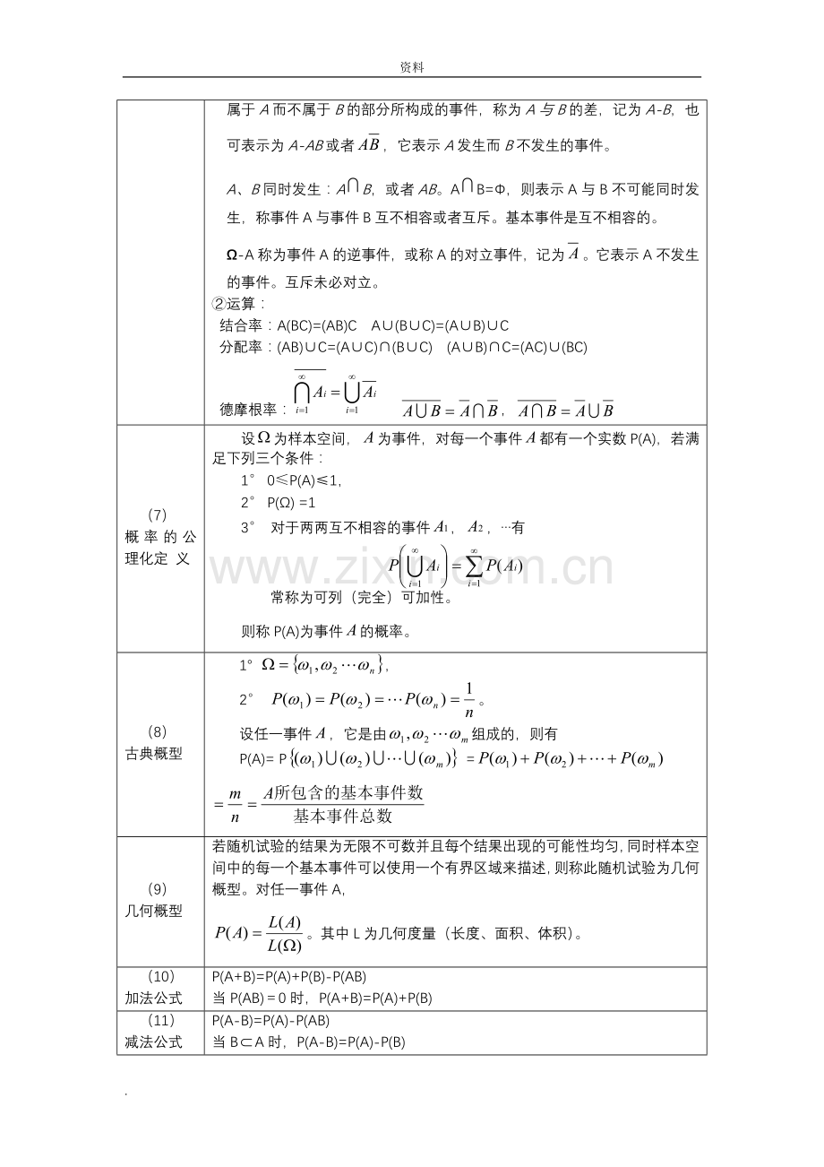 概率统计公式(大全).doc_第2页