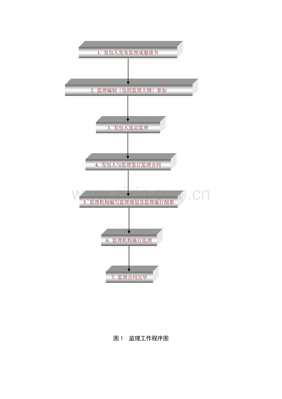 监理单位工作程序.doc_第1页