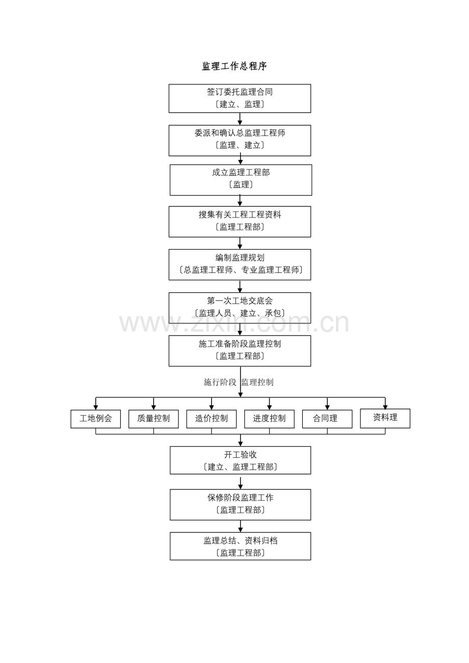 监理管理流程图.doc_第2页