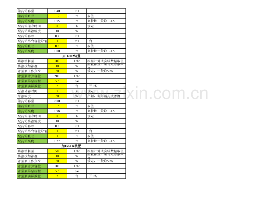 全套芬顿详细计算.xls_第2页