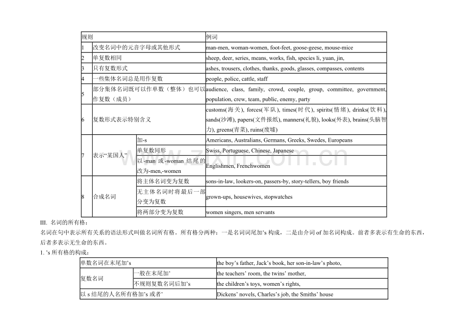 高中英语语法总复习结构图(感觉非常有用).doc_第2页