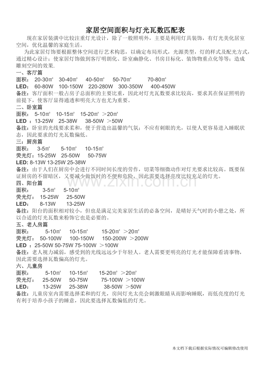 家居空间面积与灯光瓦数匹配表.pdf_第1页