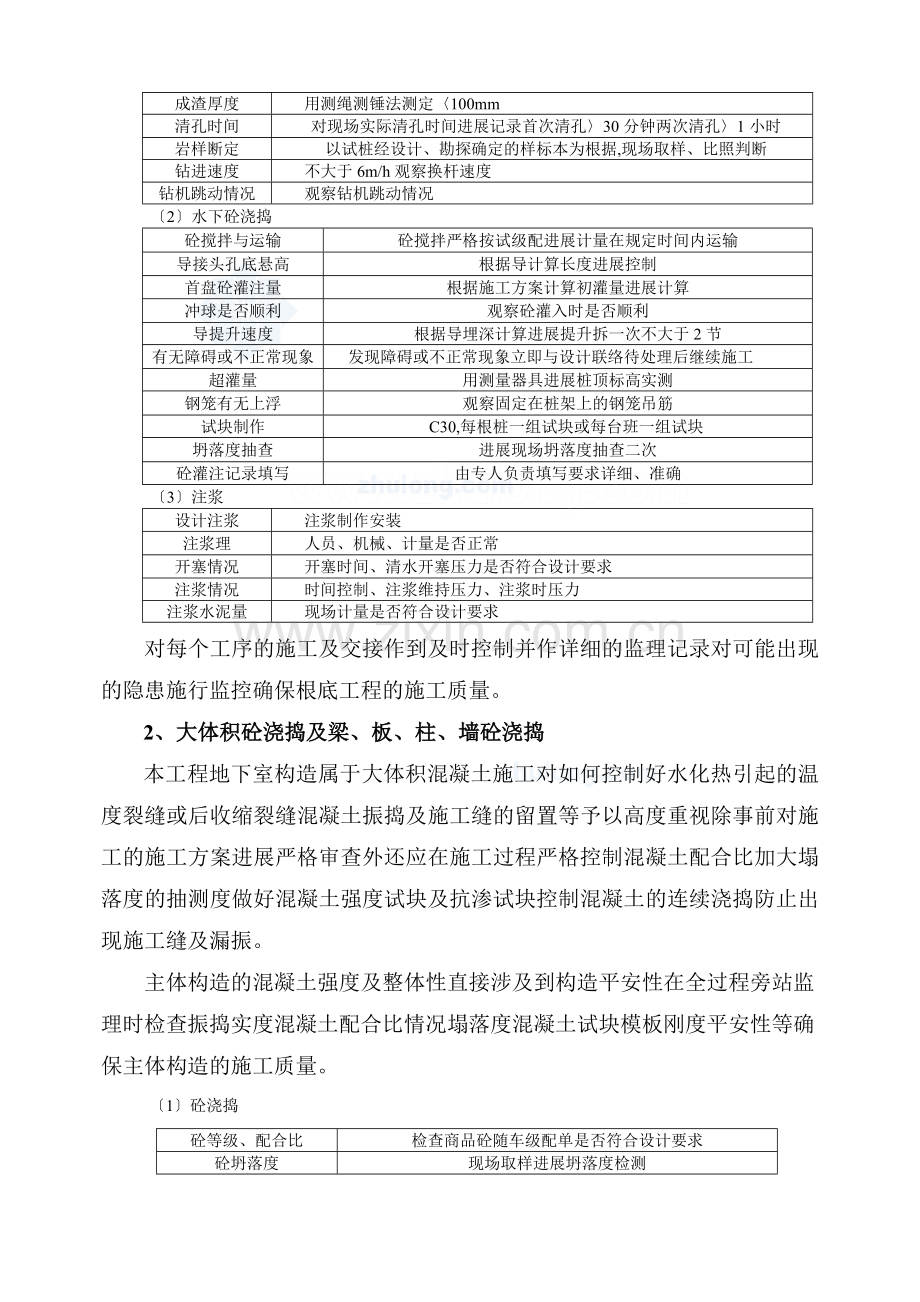 某大型住宅小区监理旁站方案.doc_第2页