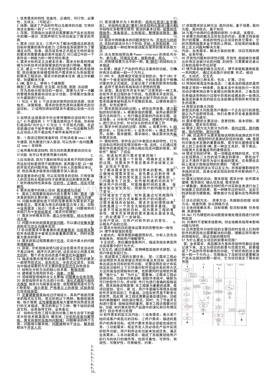 太原理工大学软件需求工程需求总结.doc_第1页