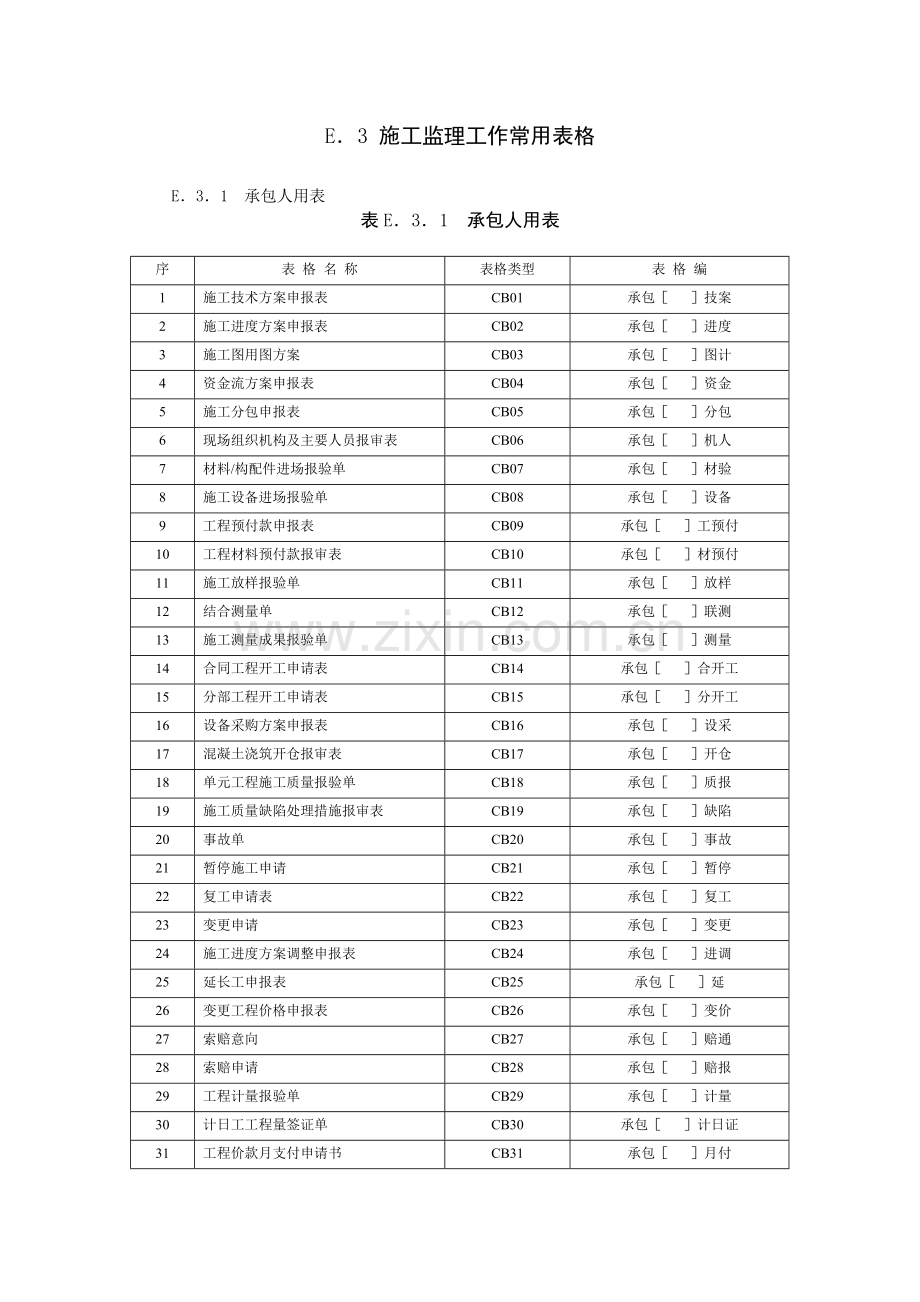 施工监理工作常用表格目录.doc_第1页