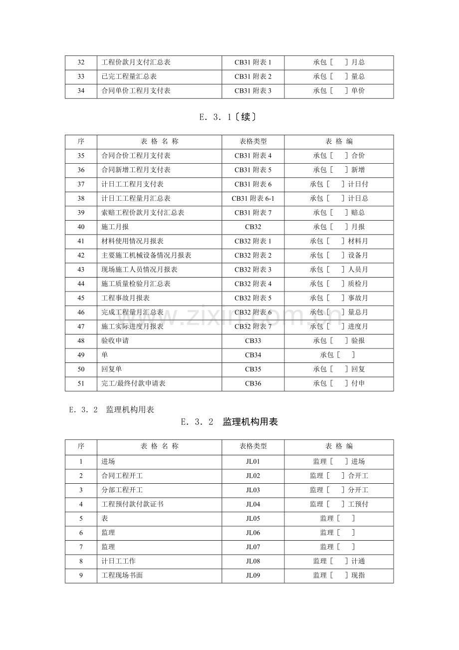 施工监理工作常用表格目录.doc_第2页