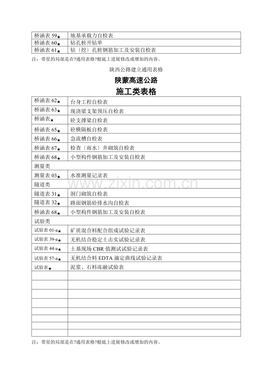 施工类增加表格目录.doc_第2页