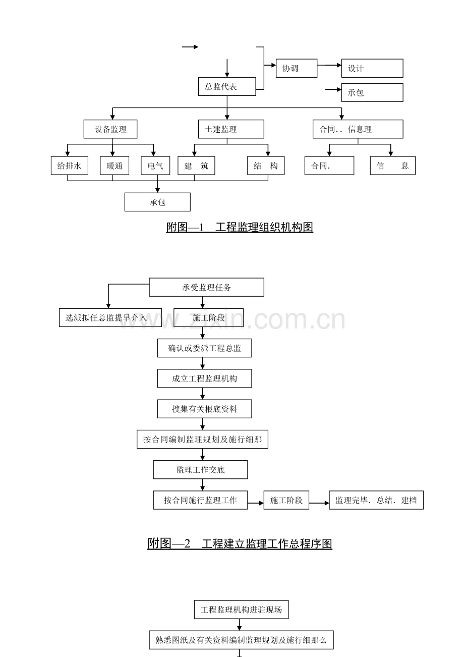 监理程序图.doc_第2页