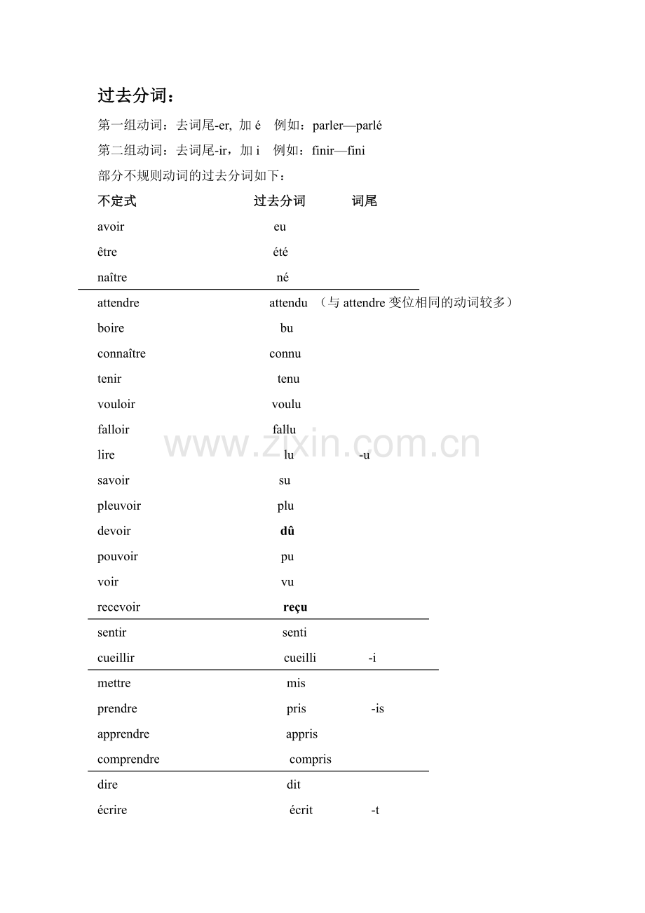 法语过去分词.doc_第1页
