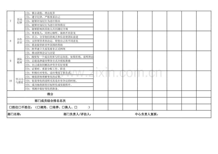 部门成员胜任力评估表.xls_第2页