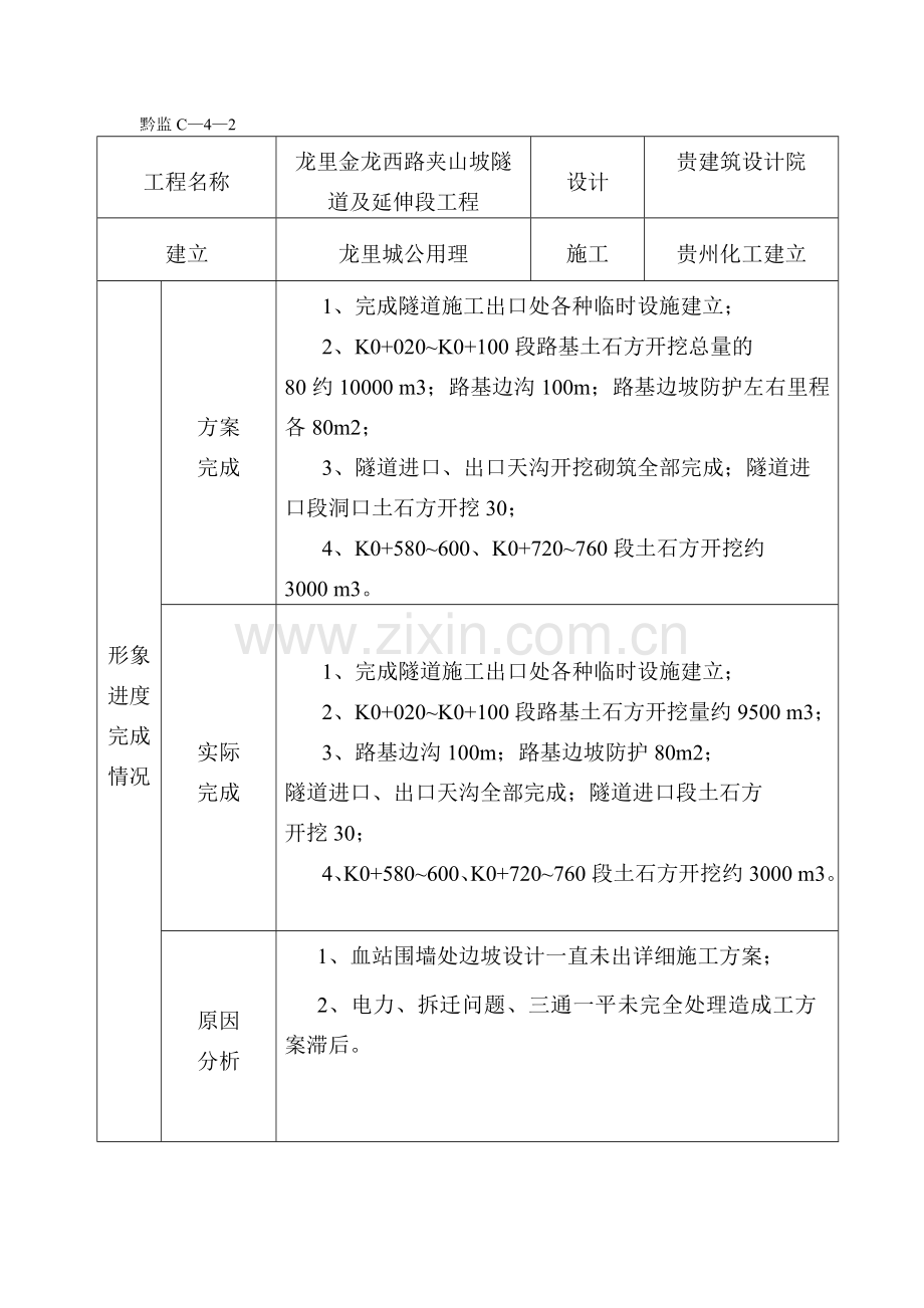 龙里县金龙西路夹山坡隧道及延伸段工程建设监理工作月报.doc_第2页