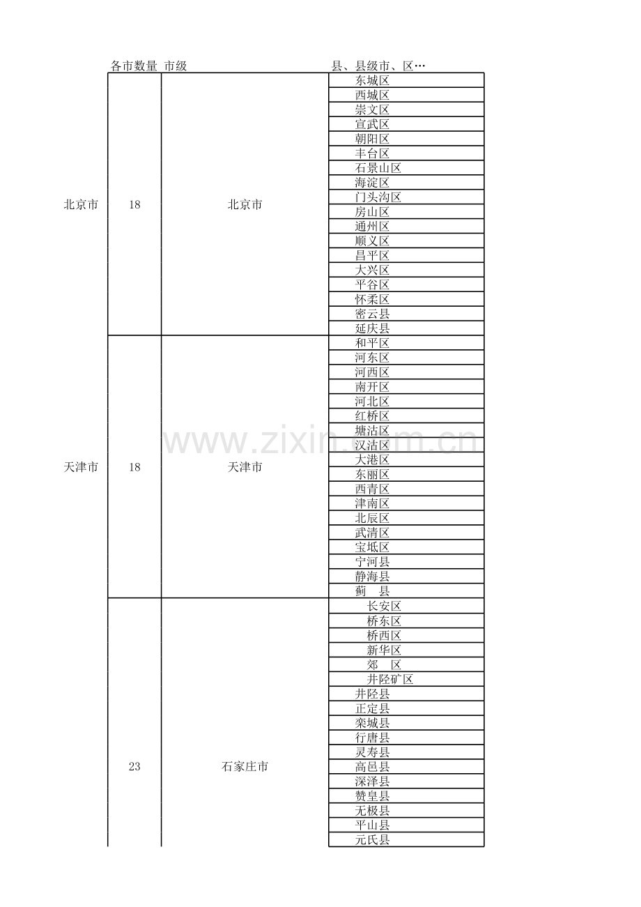 全国省市县列表.xls_第1页