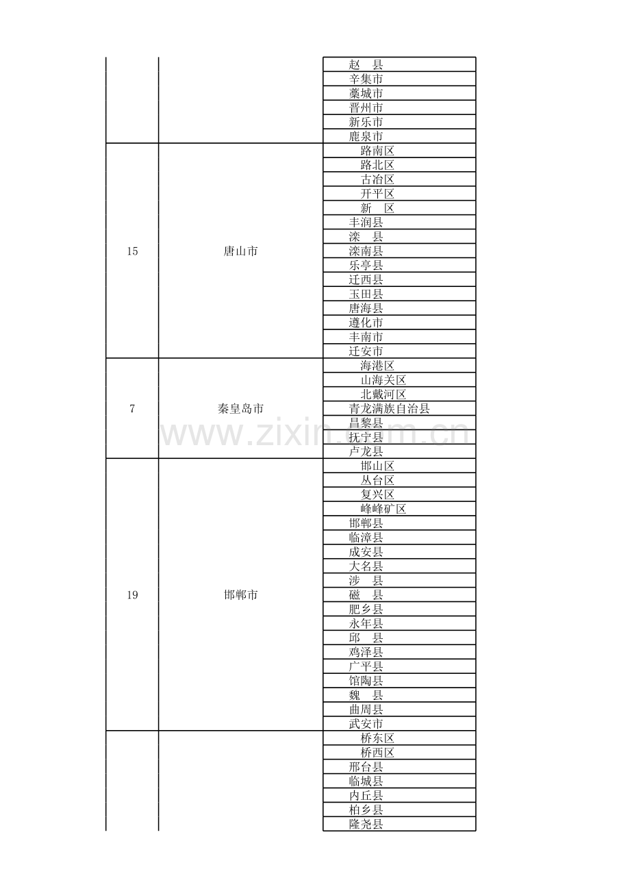 全国省市县列表.xls_第2页