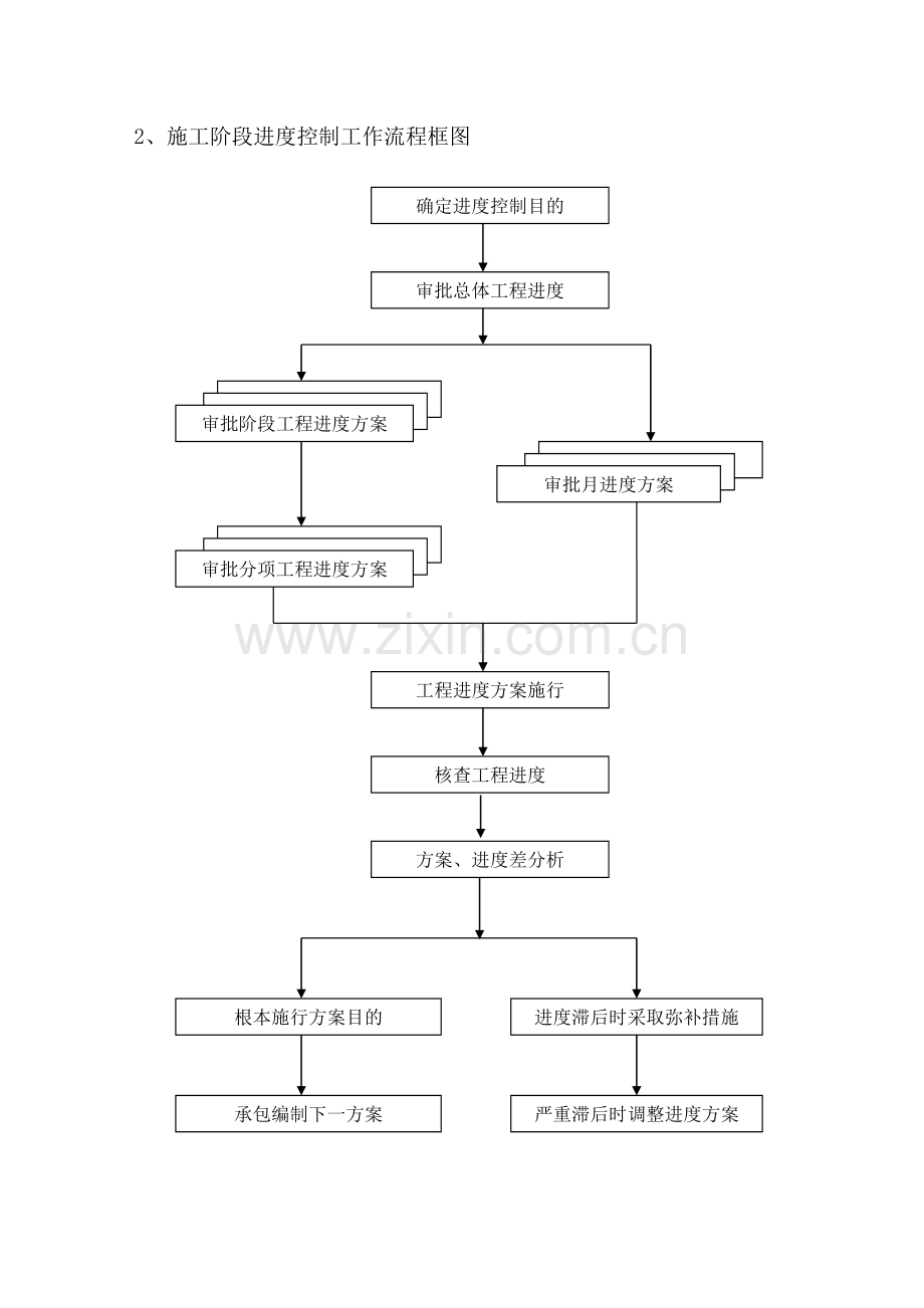 房建监理流程图.doc_第2页
