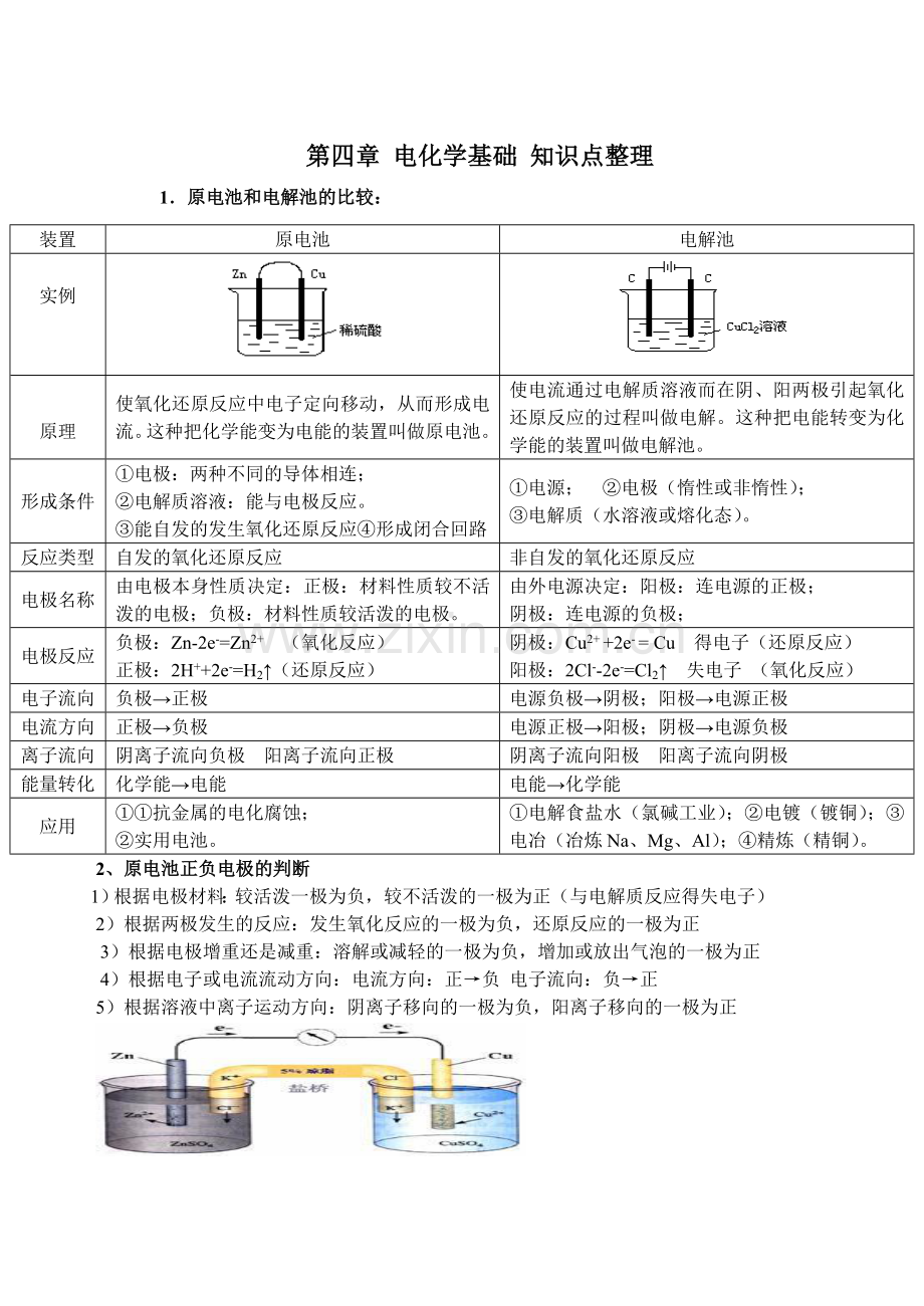 原电池章节知识点总结.doc_第1页