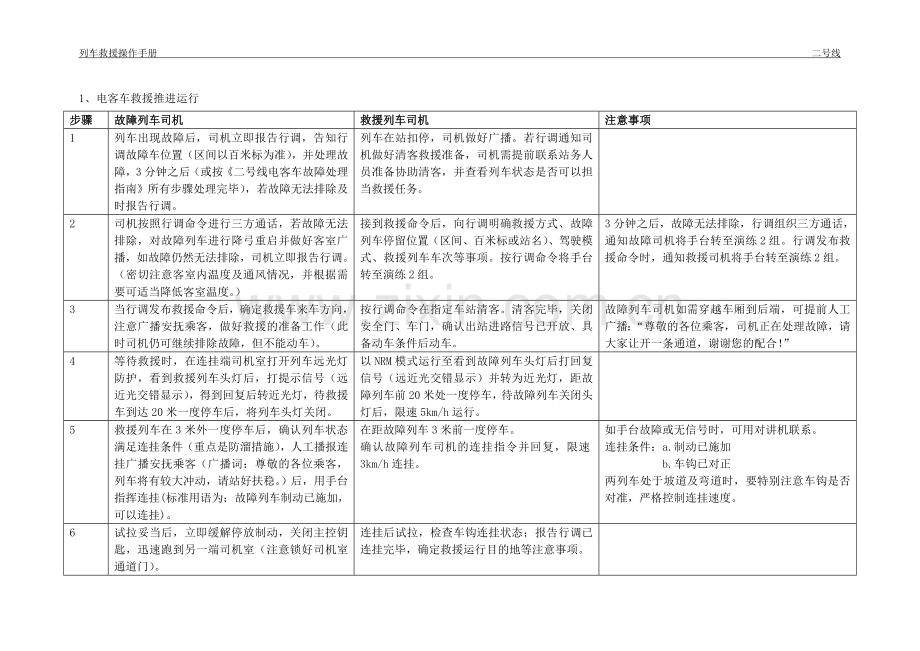 列车救援操作手册(初稿).doc_第1页