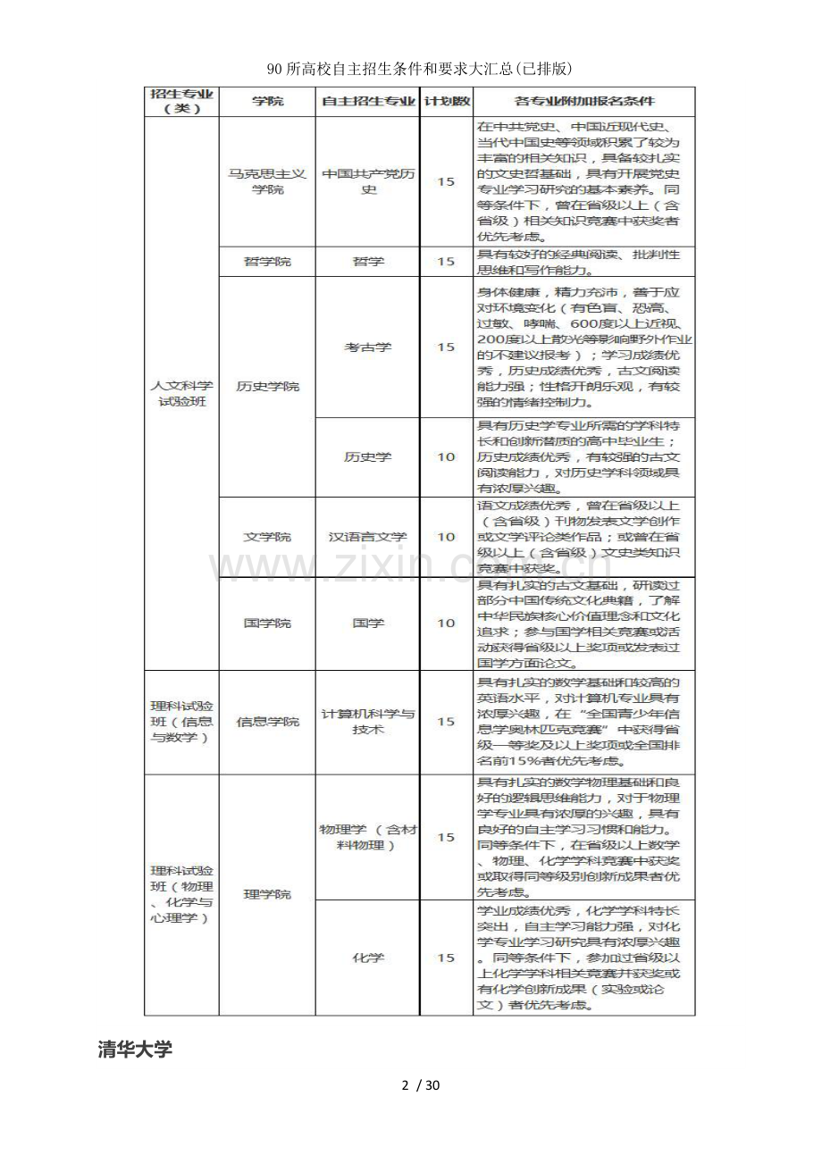 90所高校自主招生条件和要求大汇总(已排版).docx_第2页