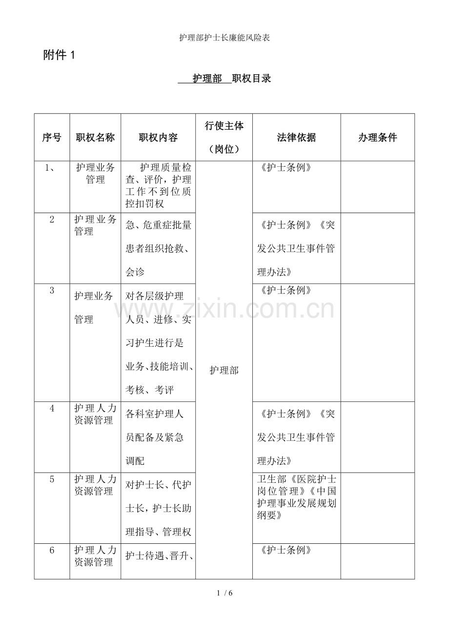 护理部护士长廉能风险表.doc_第1页