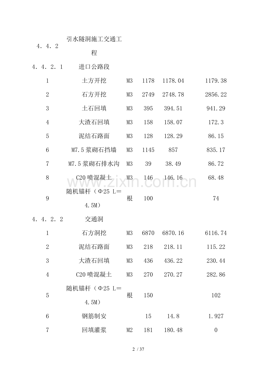 水利临时道路施工管理报告.doc_第2页