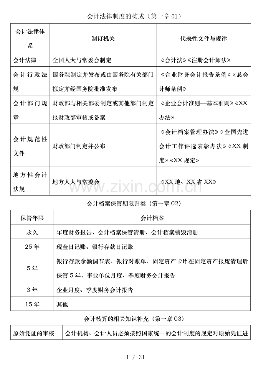 财经法规易混知识点归纳.doc_第1页