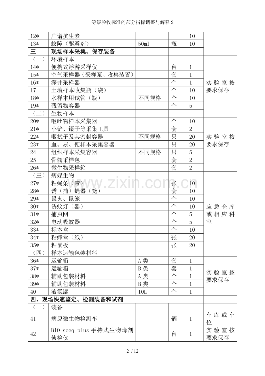 等级验收标准的部分指标调整与解释.doc_第2页