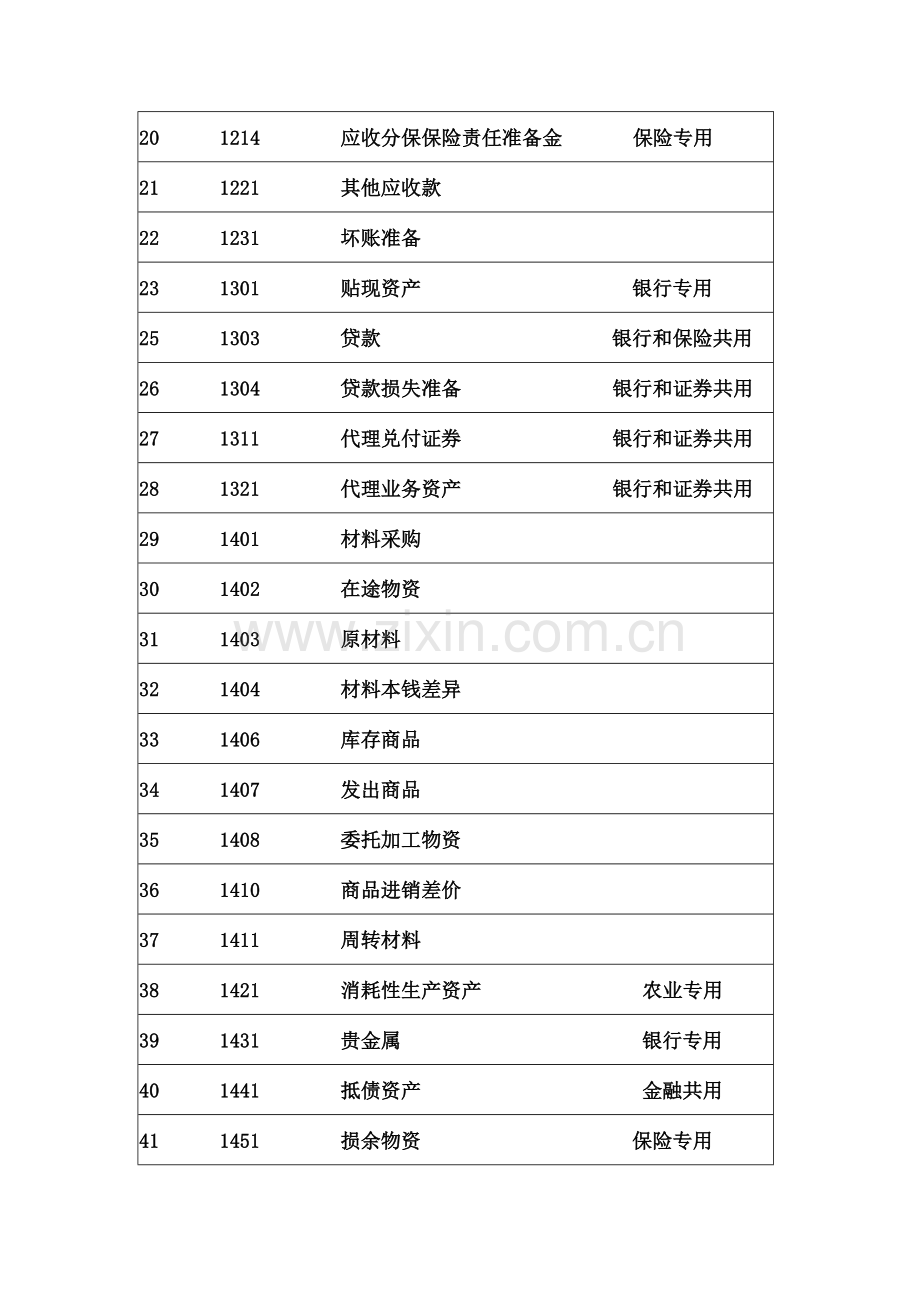 金融企业会计科目表.docx_第2页