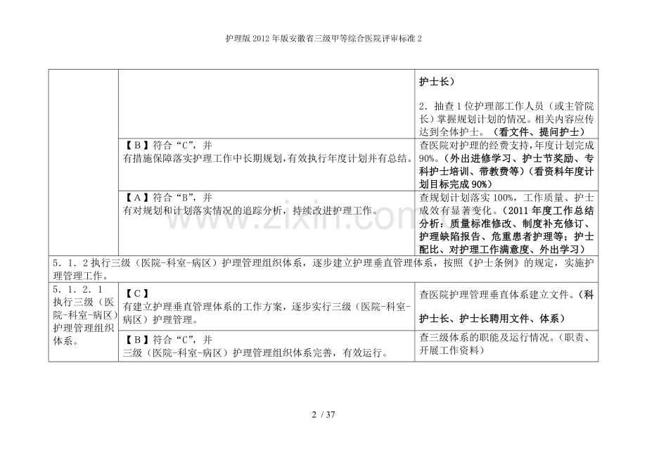 护理版2012年版安徽省三级甲等综合医院评审标准.doc_第2页