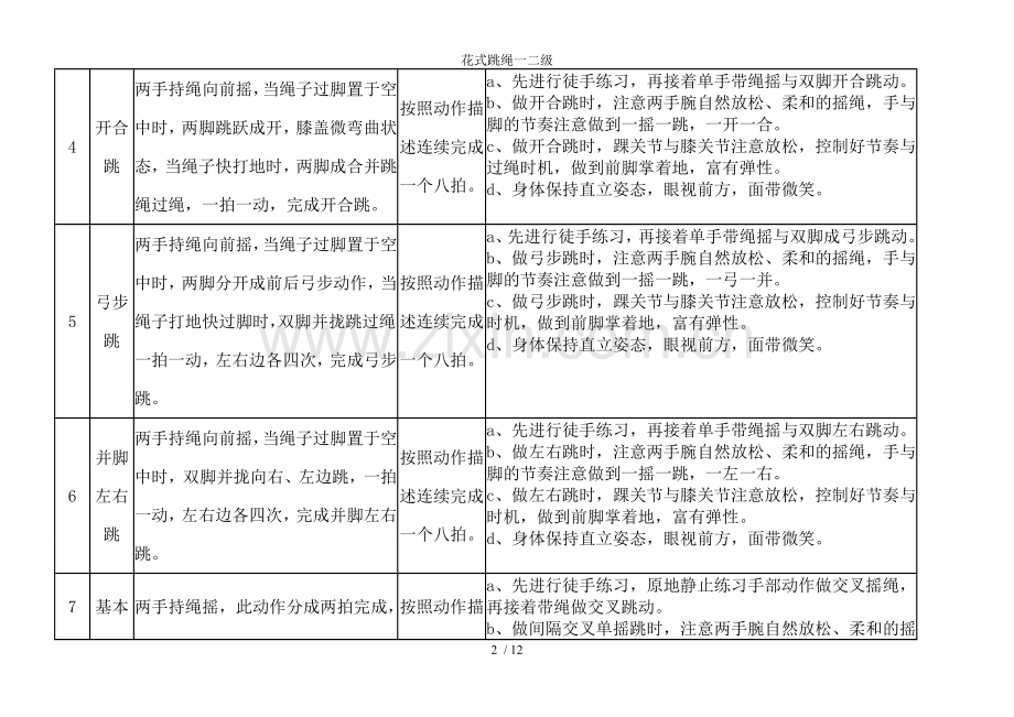 花式跳绳一二级.doc_第2页