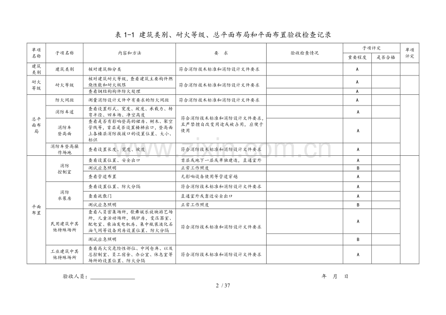 建设工程竣工消防验收记录表(工程竣工验收报告).docx_第2页