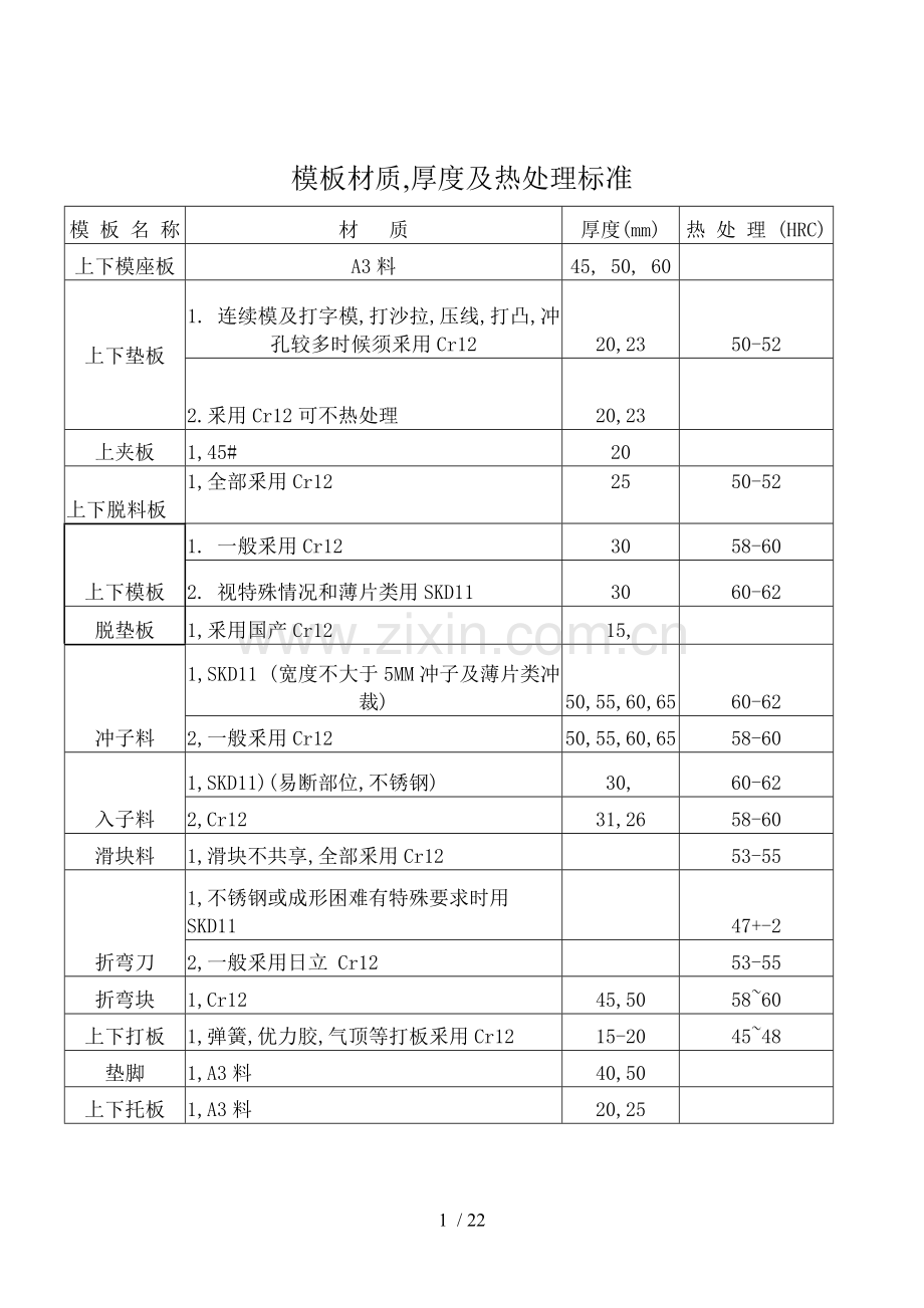 钣金模具设计规范.doc_第1页