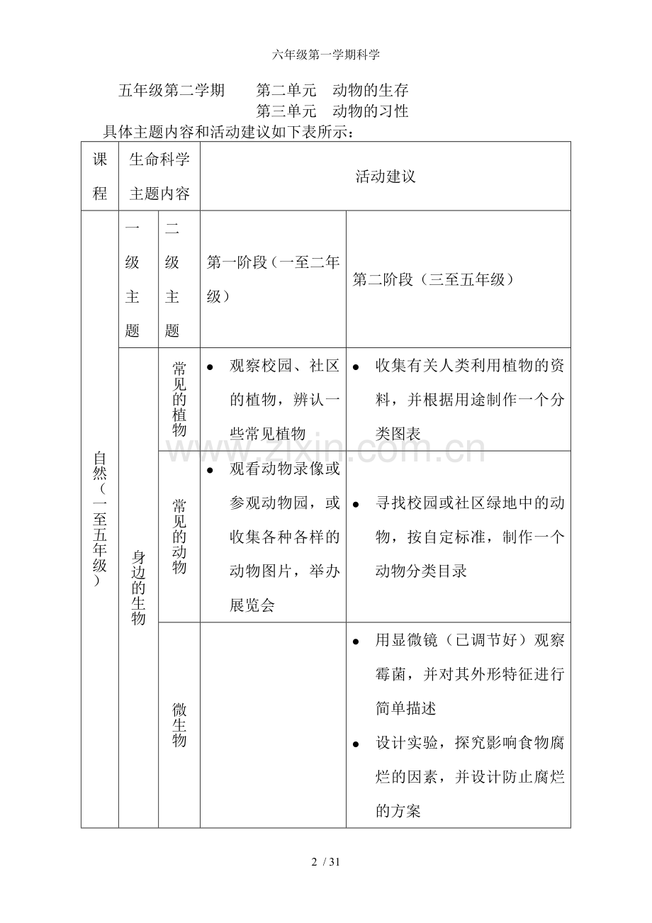 六年级第一学期科学.doc_第2页