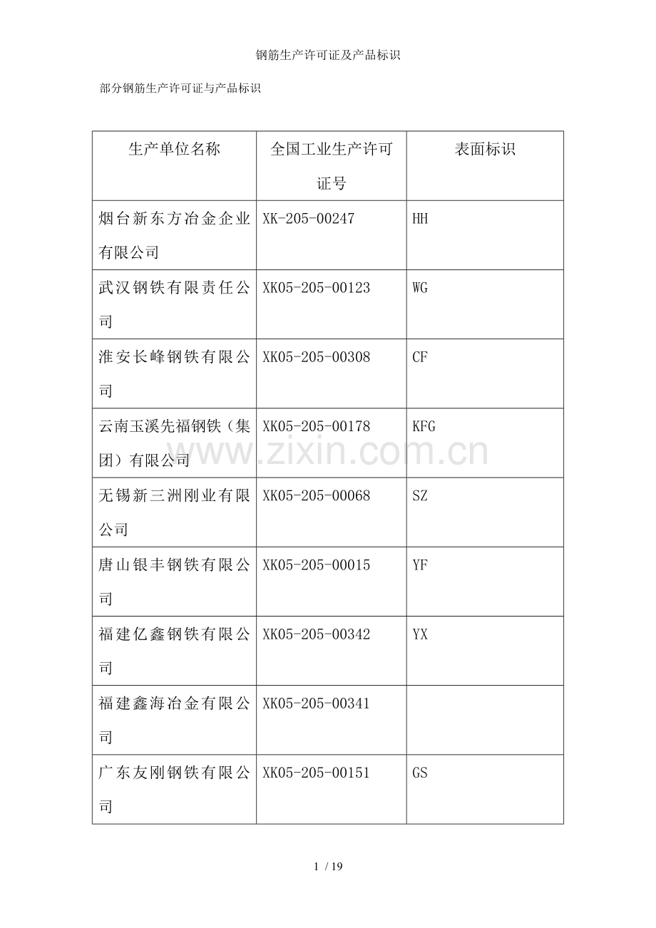 钢筋生产许可证及产品标识.doc_第1页