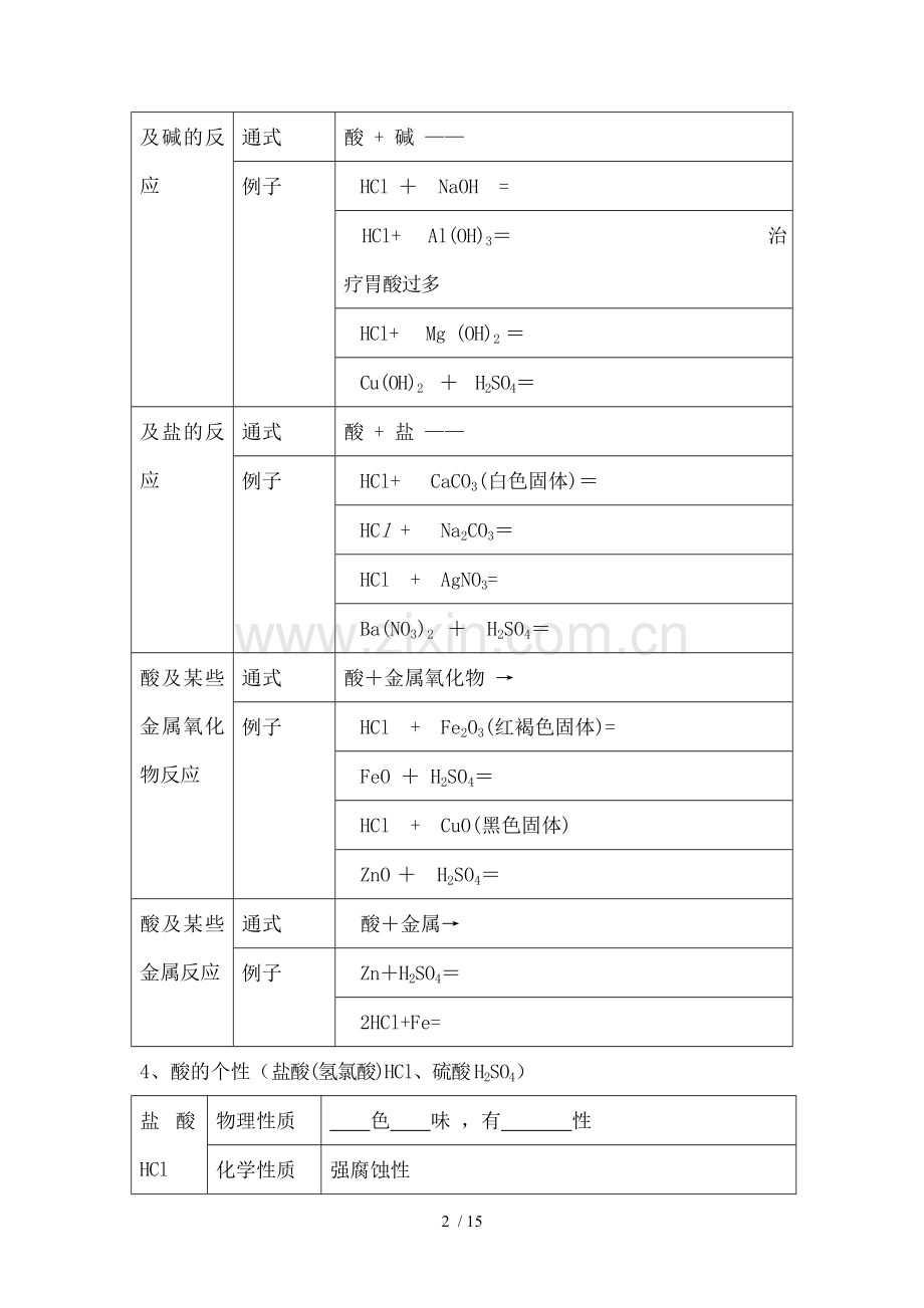 华师大九年级上第一章酸碱盐复习提纲第一章复习提纲.docx_第2页